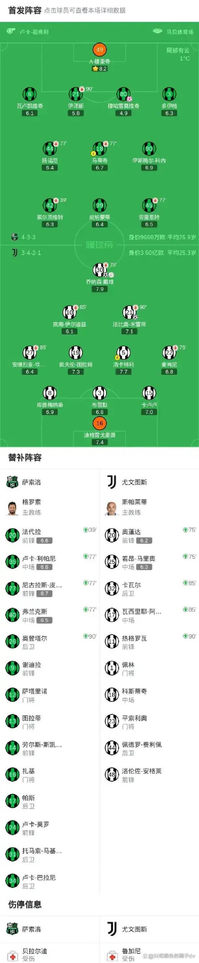 大发娱乐-尤文图斯队员射门破门，领先对手